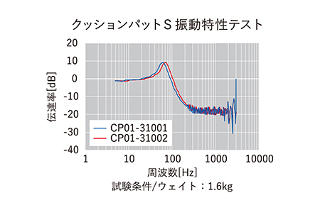 クッションパットS