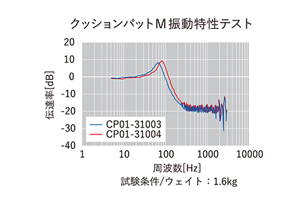 クッションパットM